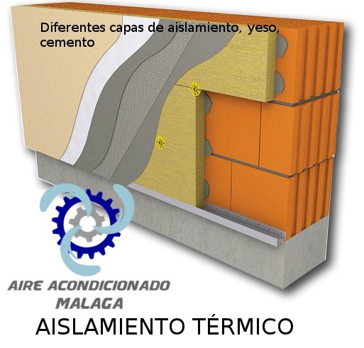 aislamiento termico